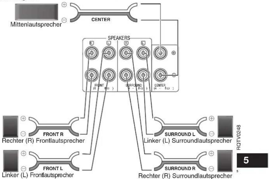 PANASONIC SAHR45 - Schalten Sie den Receiver vor dem Anschlieben der Laufsprecher aus. - 3