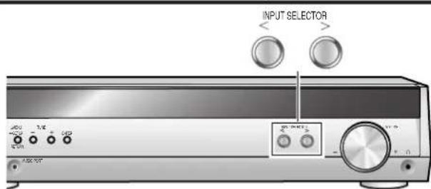 PANASONIC SAHR45 - Effectuer un enregistrement - 1