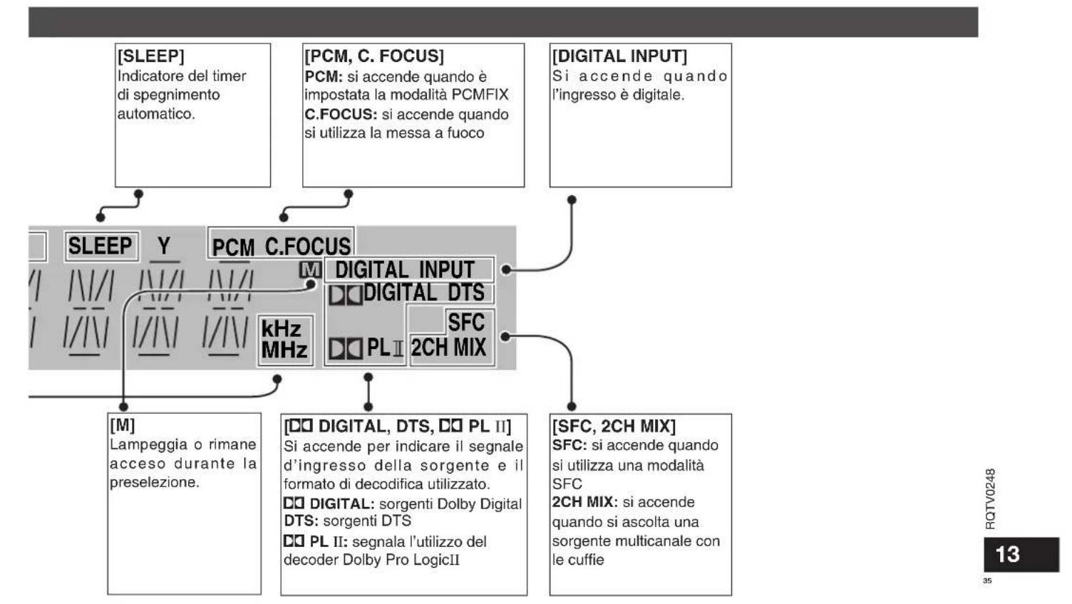 PANASONIC SAHR45 - Display - 3