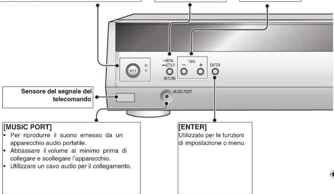 PANASONIC SAHR45 - Unità principale - 1