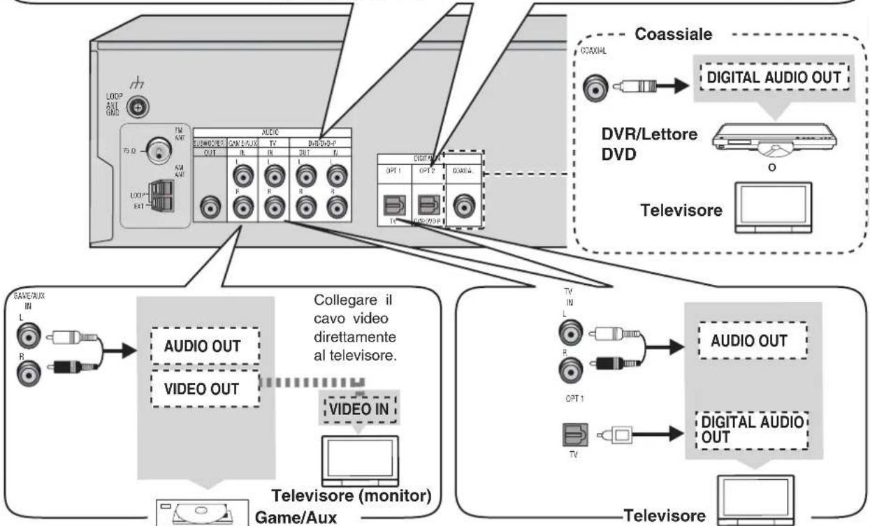 PANASONIC SAHR45 - Note sull'ingresso digitale - 2