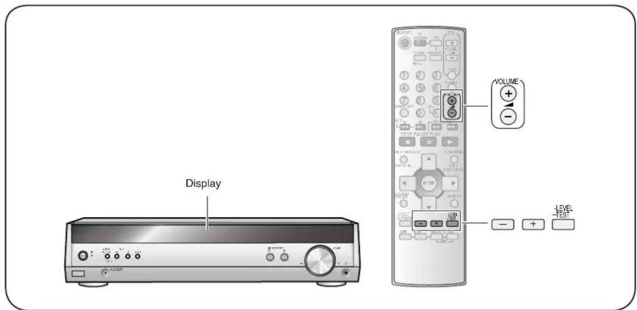 PANASONIC SAHR45 - Regolazione del livello d'uscita dei diffusori - 1