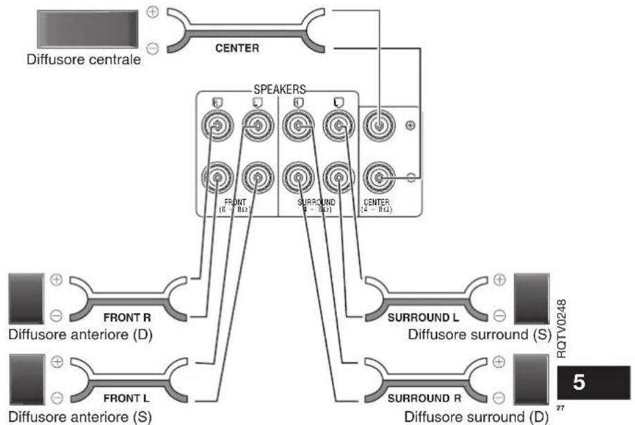 PANASONIC SAHR45 - Collegare i diffusori al ricevitore. - 3