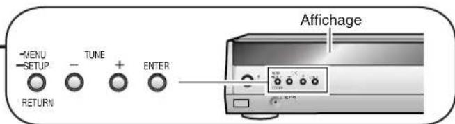 PANASONIC SAHR45 - Fonctions du MENU - 2