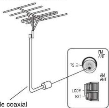 PANASONIC SAHR45 - Pour une réception optime - 1