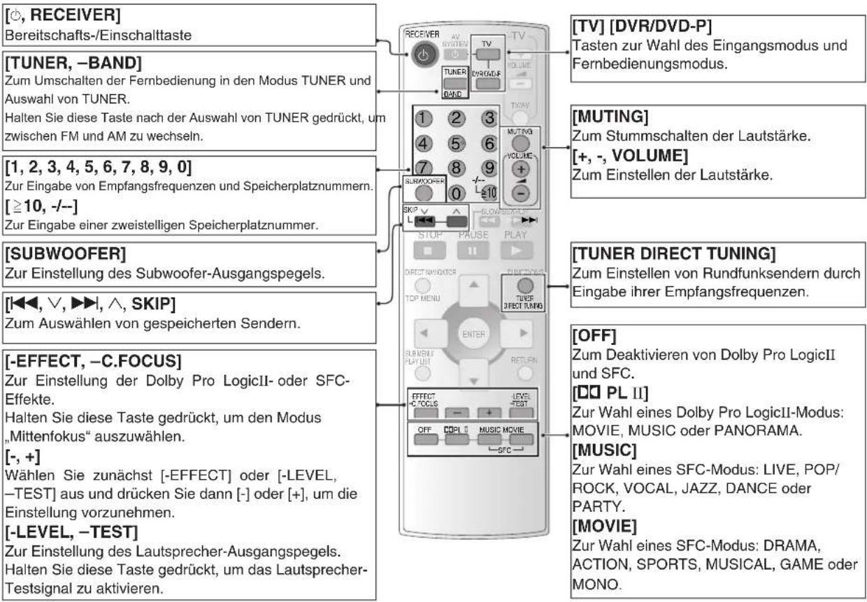 PANASONIC SAHR45 - Fernbedienung - 1