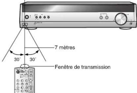 PANASONIC SAHR45 - Utilisation - 1