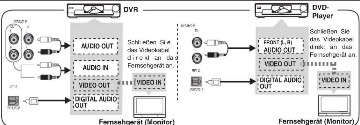 PANASONIC SAHR45 - Hinweise zum Digitaleingang - 1
