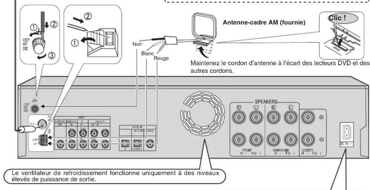 PANASONIC SAHR45 - Pour une réception optime - 2