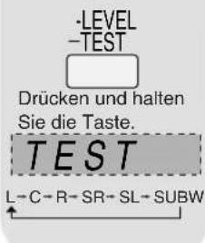 PANASONIC SAHR45 - Einstellen des Laufsprecher-Ausgangspegels - 3