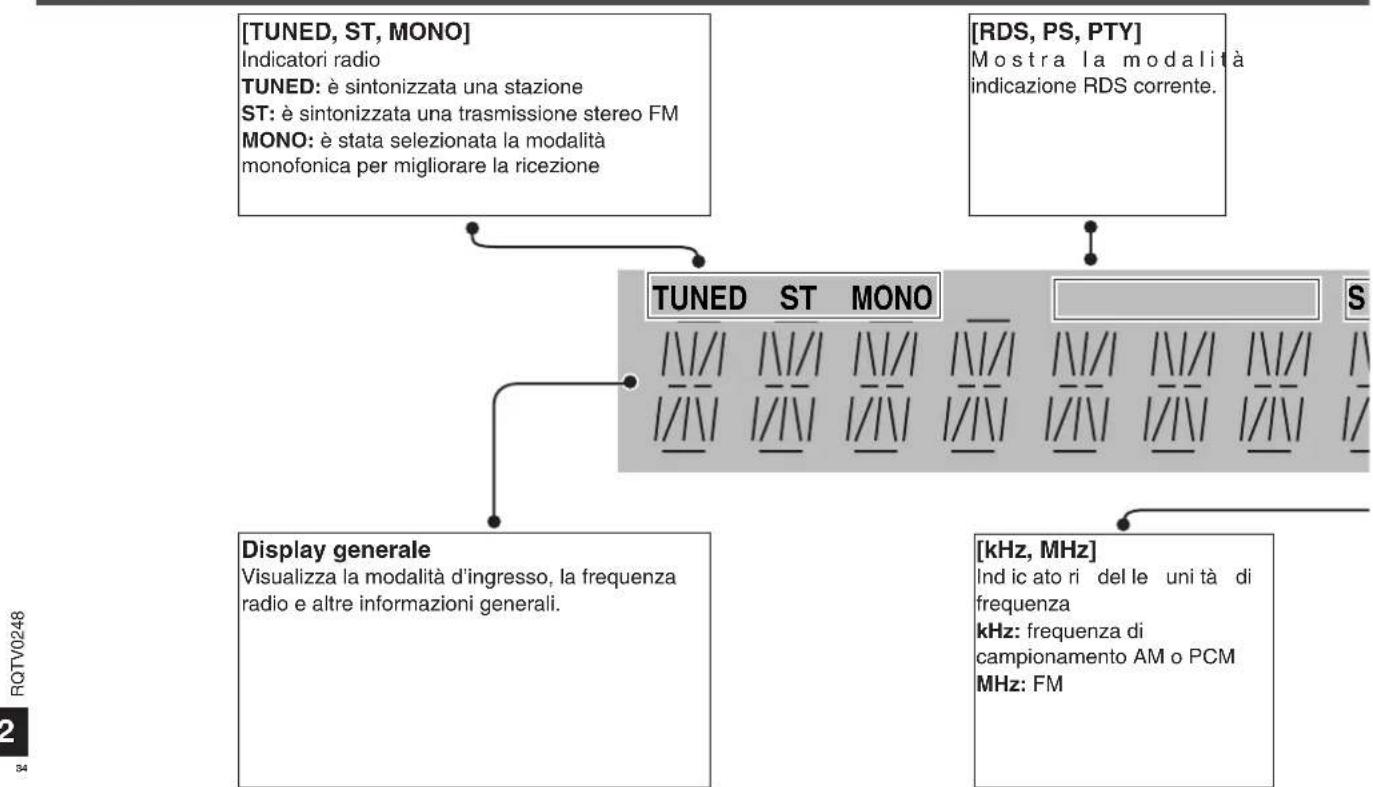 PANASONIC SAHR45 - Display - 1