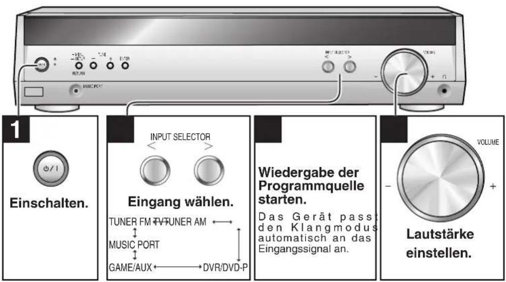 PANASONIC SAHR45 - Grundlegende Bedienungsverfahren - 1