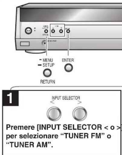 PANASONIC SAHR45 - Radio - 2