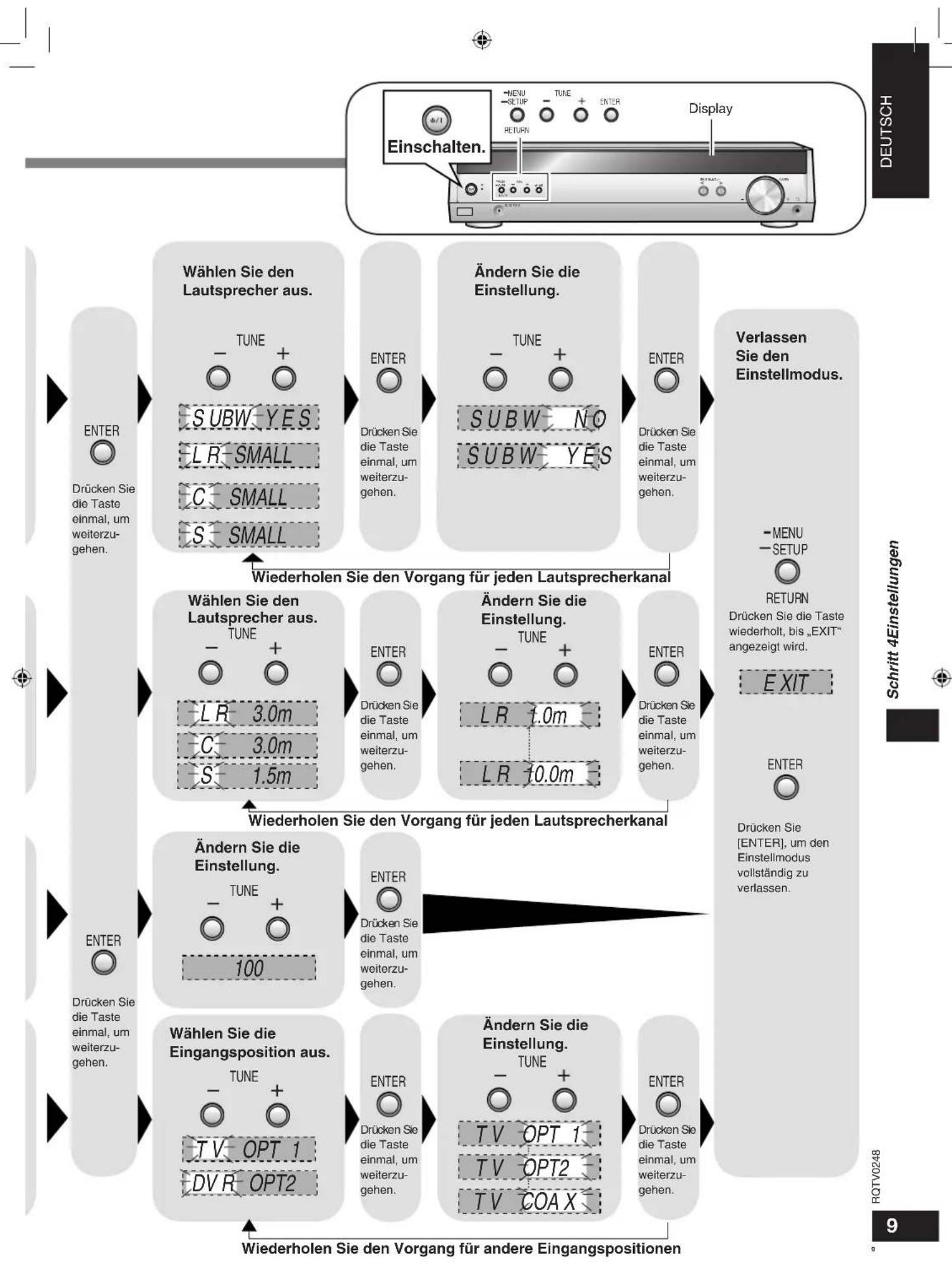 PANASONIC SAHR45 - (Digitaleingang) aus. - 1