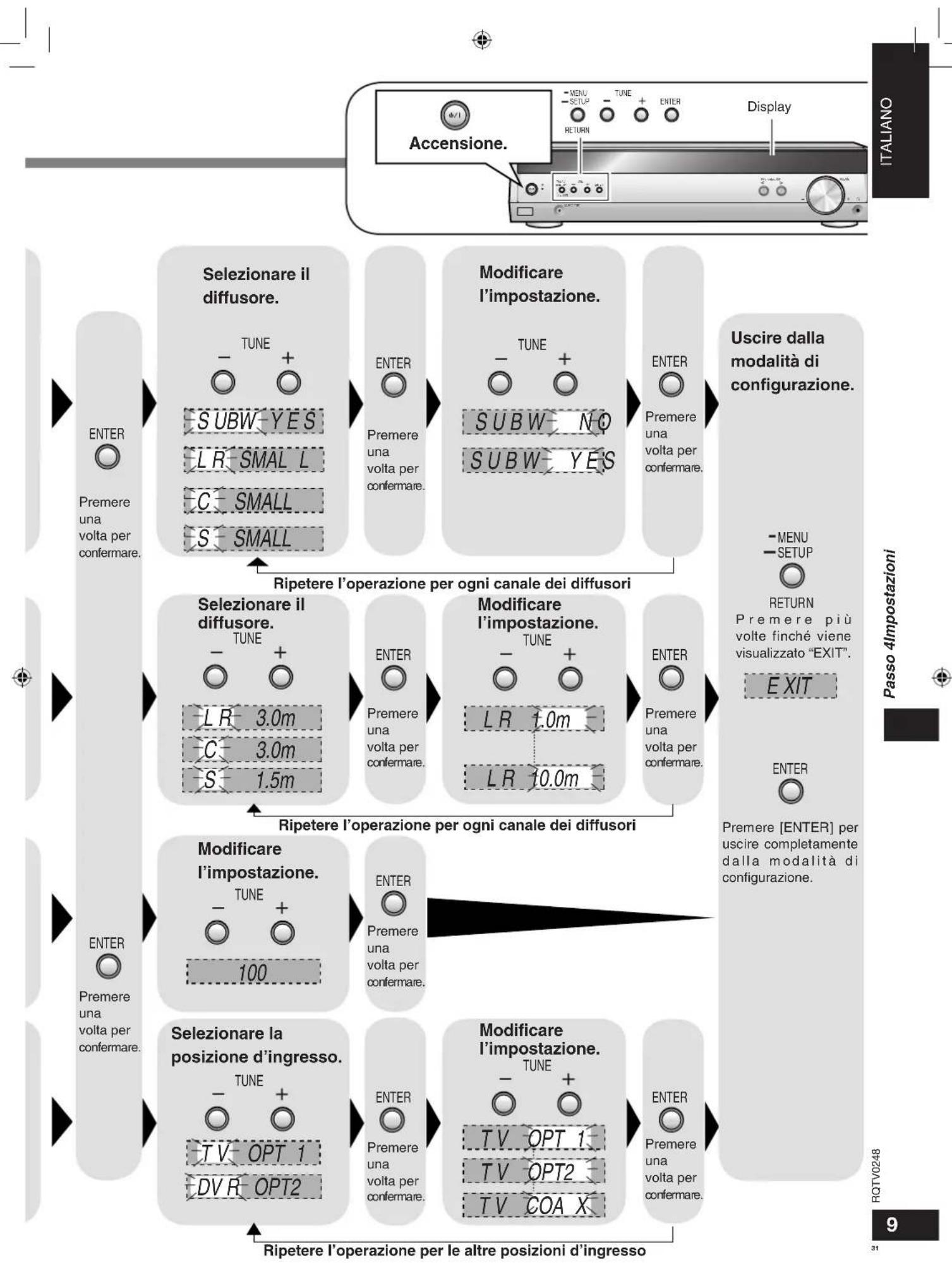 PANASONIC SAHR45 - Selectionare "DIG INPUT". - 4