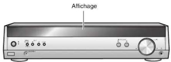PANASONIC SAHR45 - Réglage du niveau de sortie d'enceinte - 1