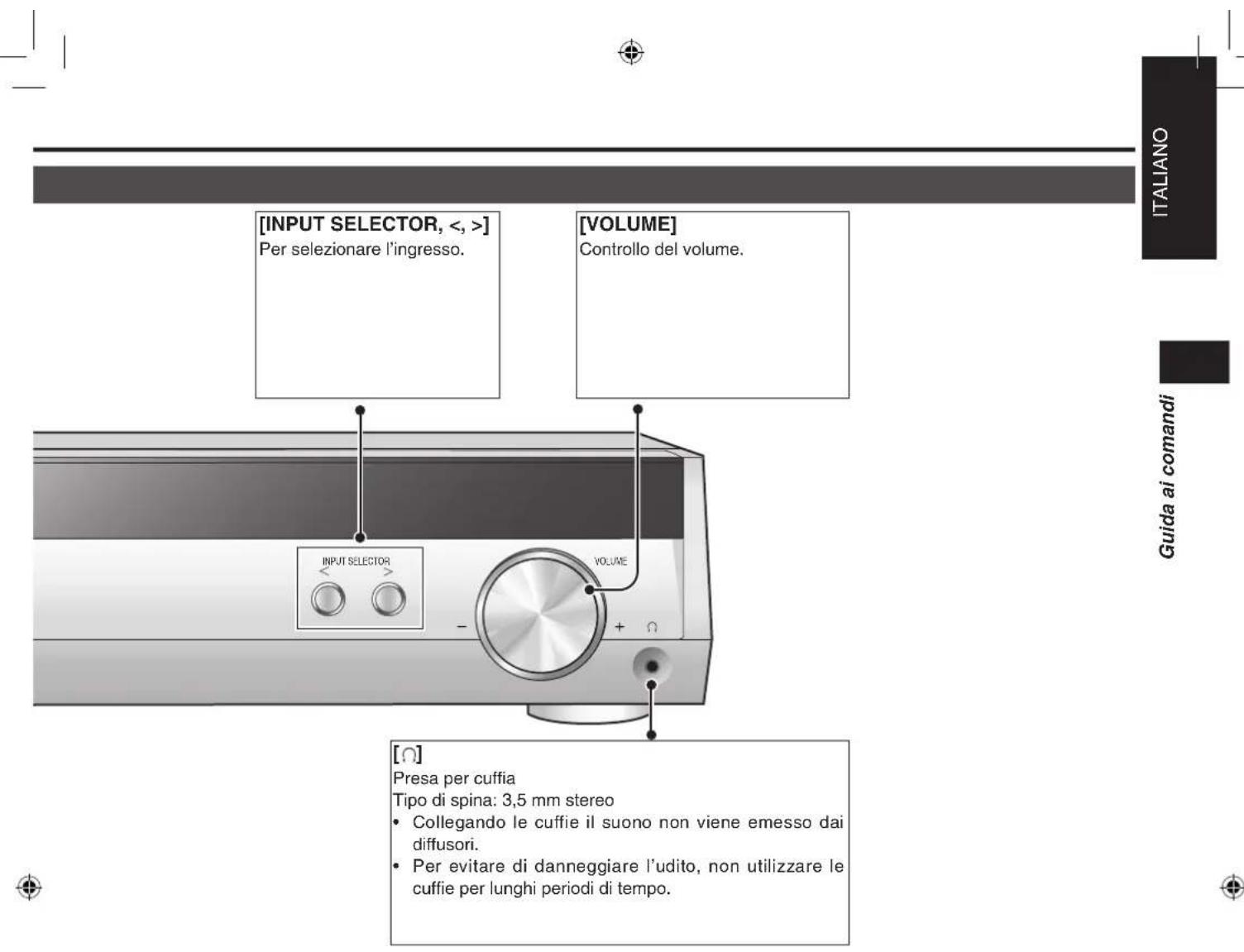 PANASONIC SAHR45 - Display - 2