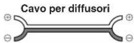 PANASONIC SAHR50 - Impostazione dei diffusori - 1