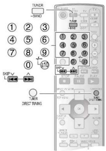 PANASONIC SAHR50 - La radio - 1