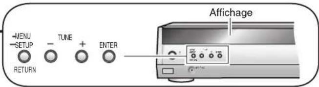 PANASONIC SAHR50 - Fonctions du MENU - 1