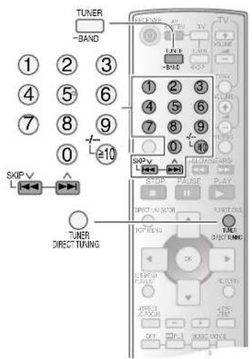 PANASONIC SAHR50 - Radioempfang - 1