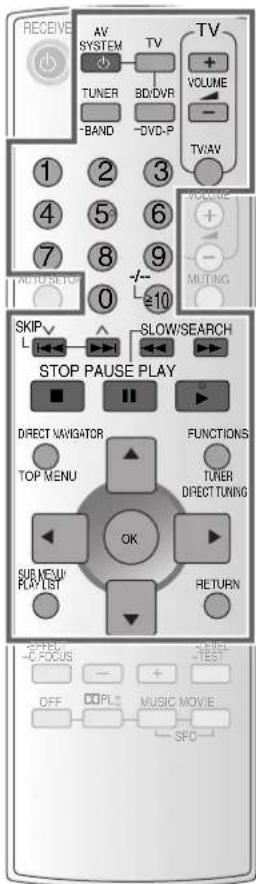 PANASONIC SAHR50 - Guide d'utilisation de la télécommande - 1