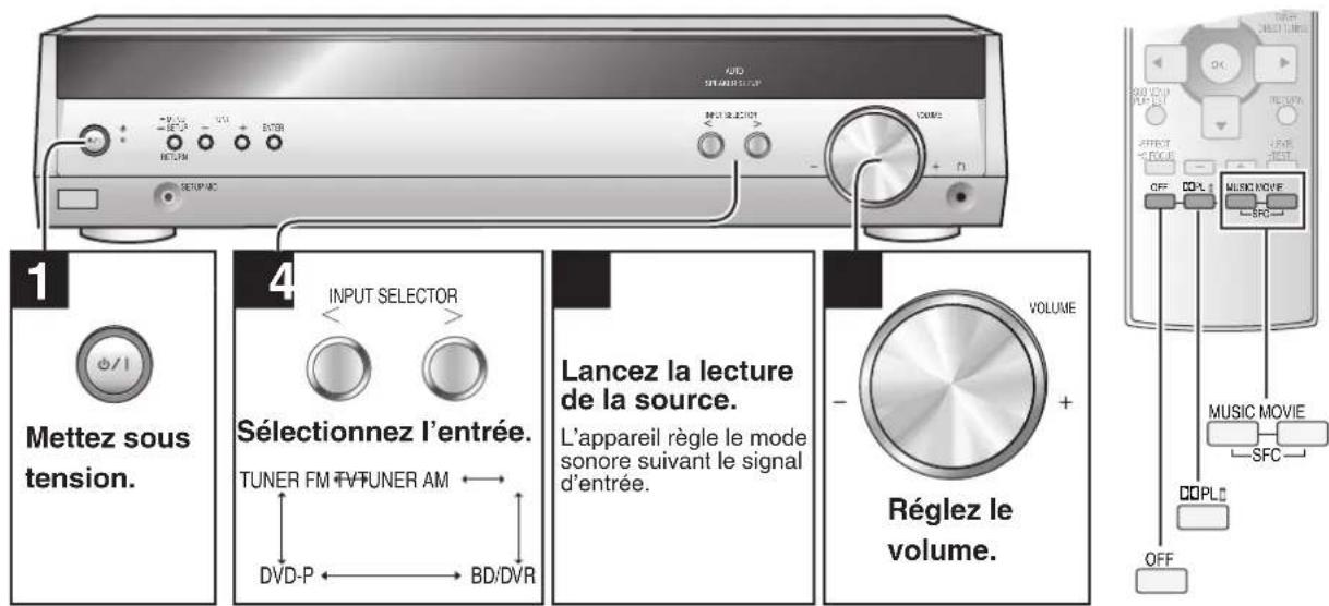 PANASONIC SAHR50 - Commandes de base - 1