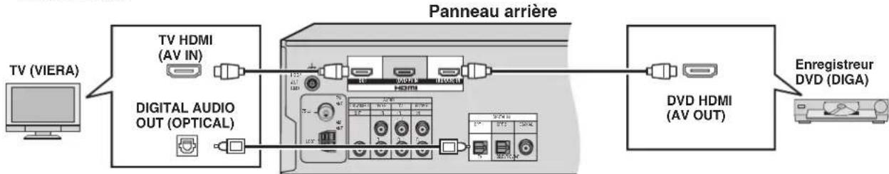 PANASONIC SAHR50 - Préparatifs - 1