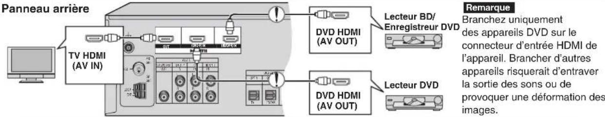 PANASONIC SAHR50 - Audio et vidéo de haute qualité en toute simplicité grâce à la connexion HDMI - 2