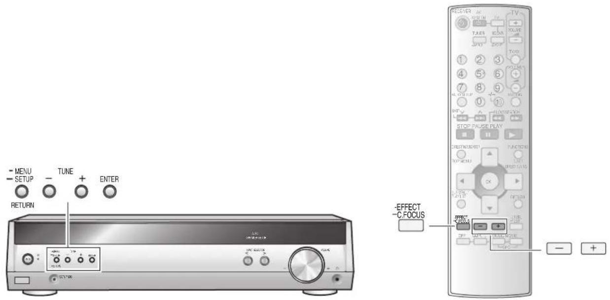 PANASONIC SAHR50 - Champ sonore - 1
