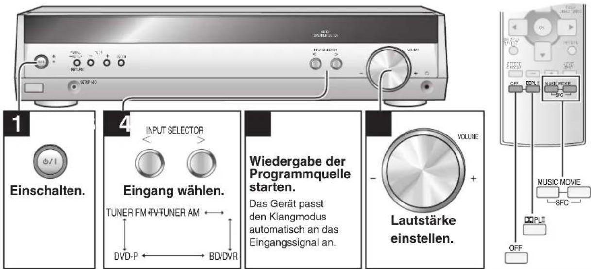 PANASONIC SAHR50 - Grundlegende Bedienungsverfahren - 1