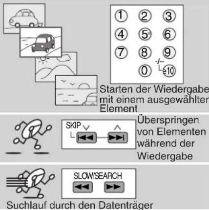 PANASONIC SAHR50 - Kurzanleitung zum Gebrauch der Fernbedienung - 12