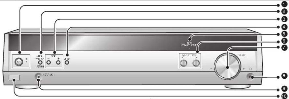 PANASONIC SAHR50 - Übersicht über die Bedienungselemente - 1