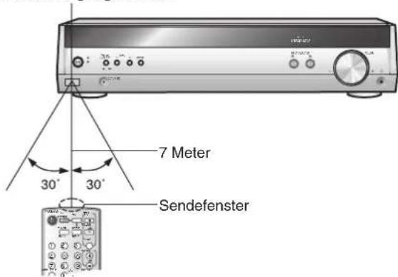 PANASONIC SAHR50 - Verwendung - 1
