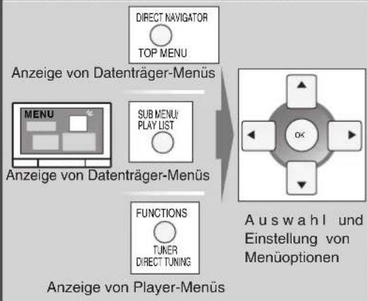 PANASONIC SAHR50 - Kurzanleitung zum Gebrauch der Fernbedienung - 11