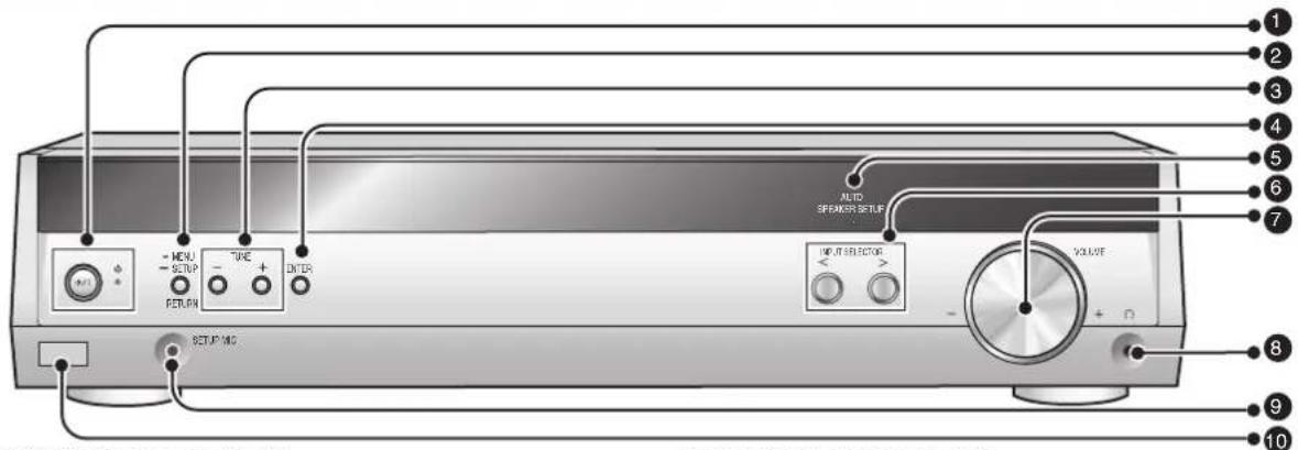 PANASONIC SAHR50 - Guide des commandes - 1