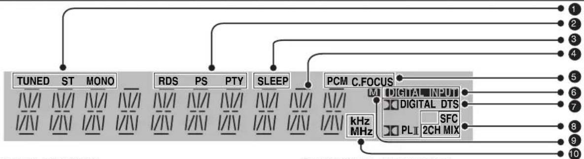 PANASONIC SAHR50 - Fernbedienungssignalsensor - 1