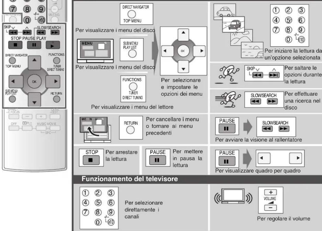 PANASONIC SAHR50 - Guida per l'uso con il telecomando - 2