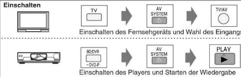 PANASONIC SAHR50 - Kurzanleitung zum Gebrauch der Fernbedienung - 2
