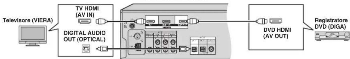 PANASONIC SAHR50 - Procedura - 1