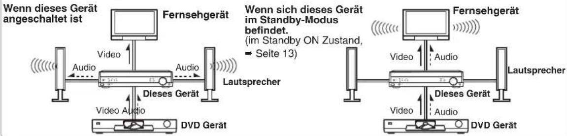 PANASONIC SAHR50 - Hinweis - 1