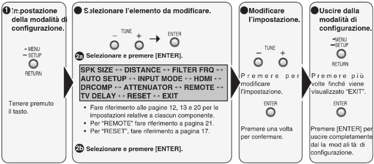 PANASONIC SAHR50 - Impostazioni - 1