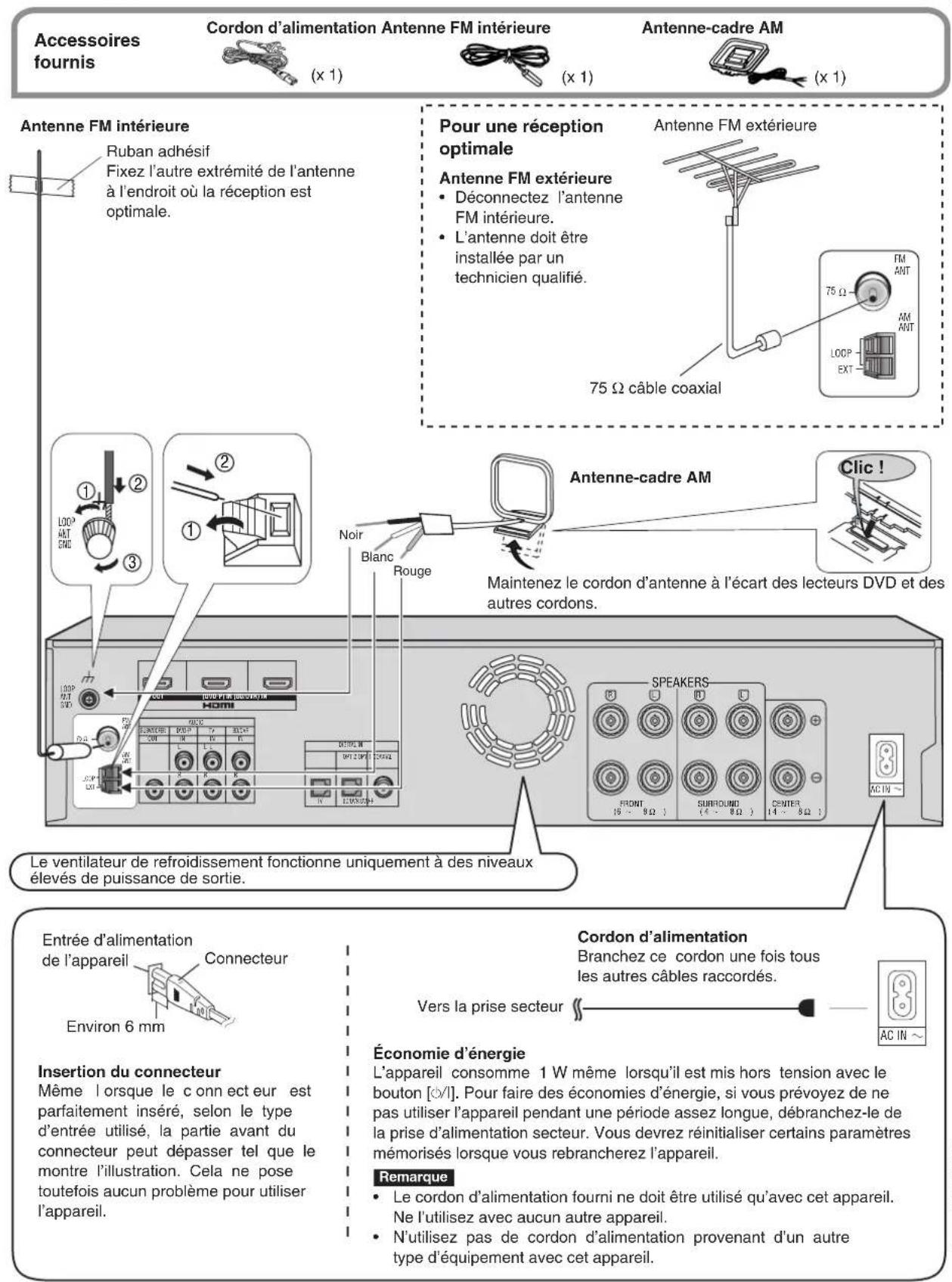 PANASONIC SAHR50 - Branchement des antennes et du cordon d'alimentation - 1