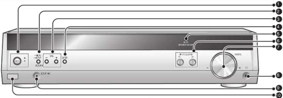 PANASONIC SAHR50 - Guida ai comandi - 1