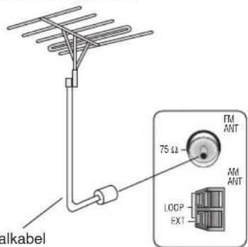 PANASONIC SAHR50 - UKW-Außenantenne - 1