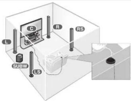 PANASONIC SAHR50 - Hinweis - 3