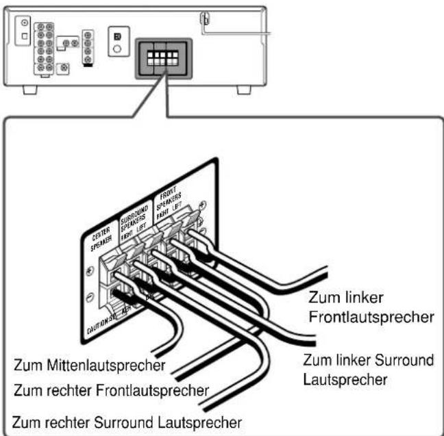 JVC RX5062 - Anschließen der Lautsprecher - 2