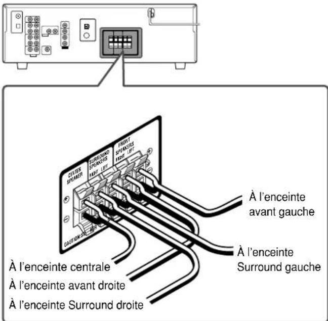 JVC RX5062 - Connexion des enceintes - 2