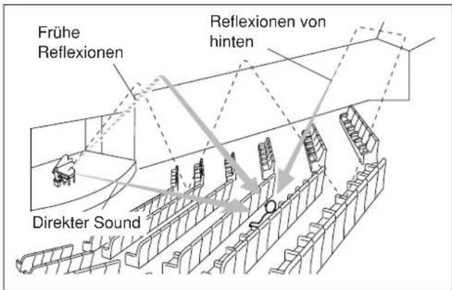 JVC RX5062 - Erzeugen eines Klangfeldes - 1
