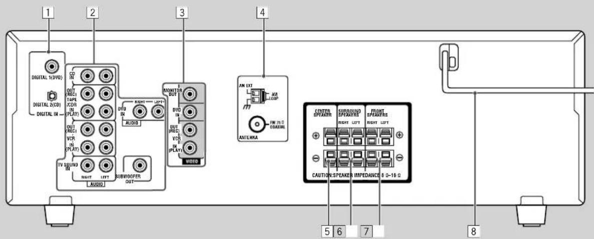 JVC RX5062 - Hinweis: - 1